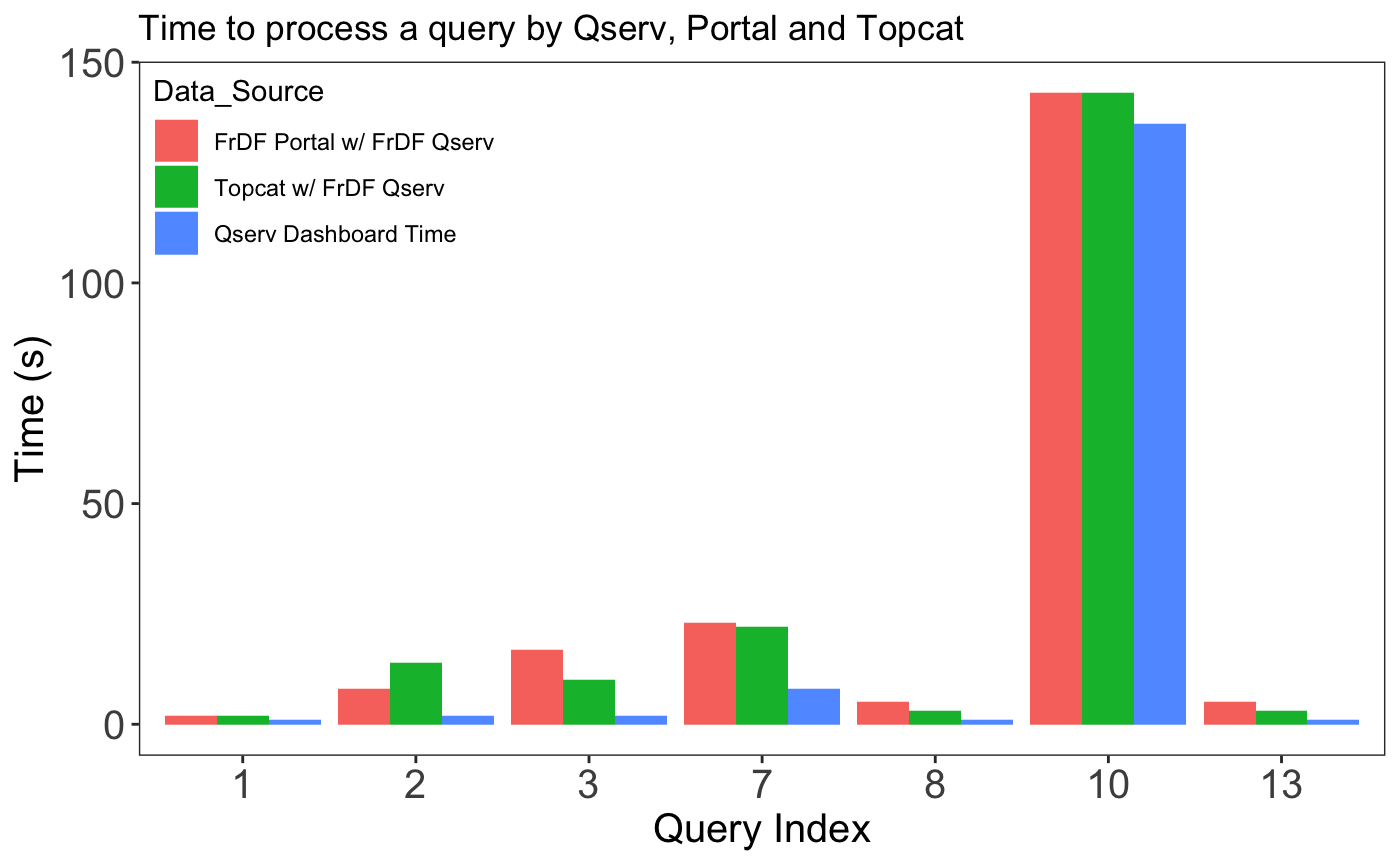 _images/qserv_vs_portal.png
