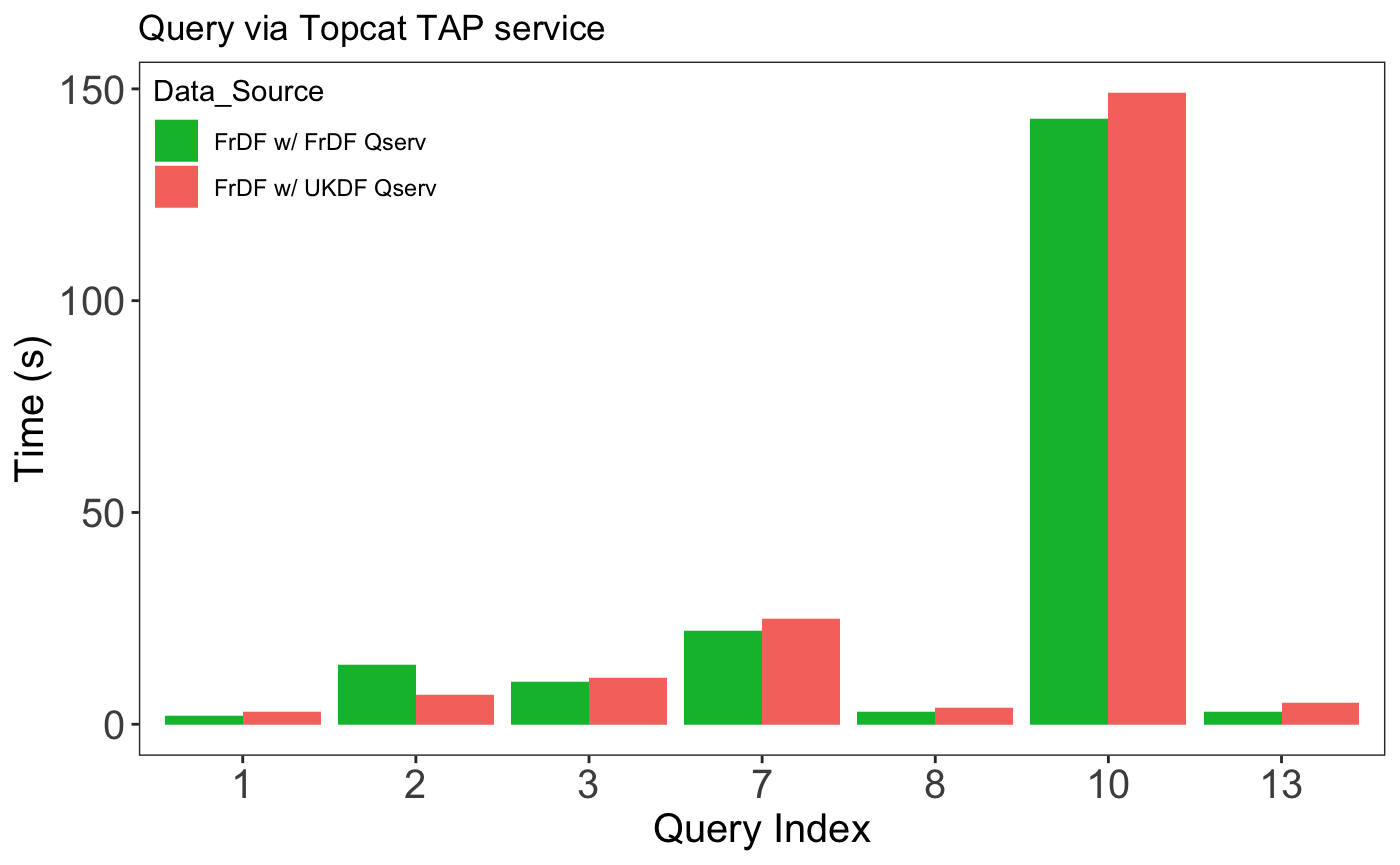 _images/topcat_vs_portal.png